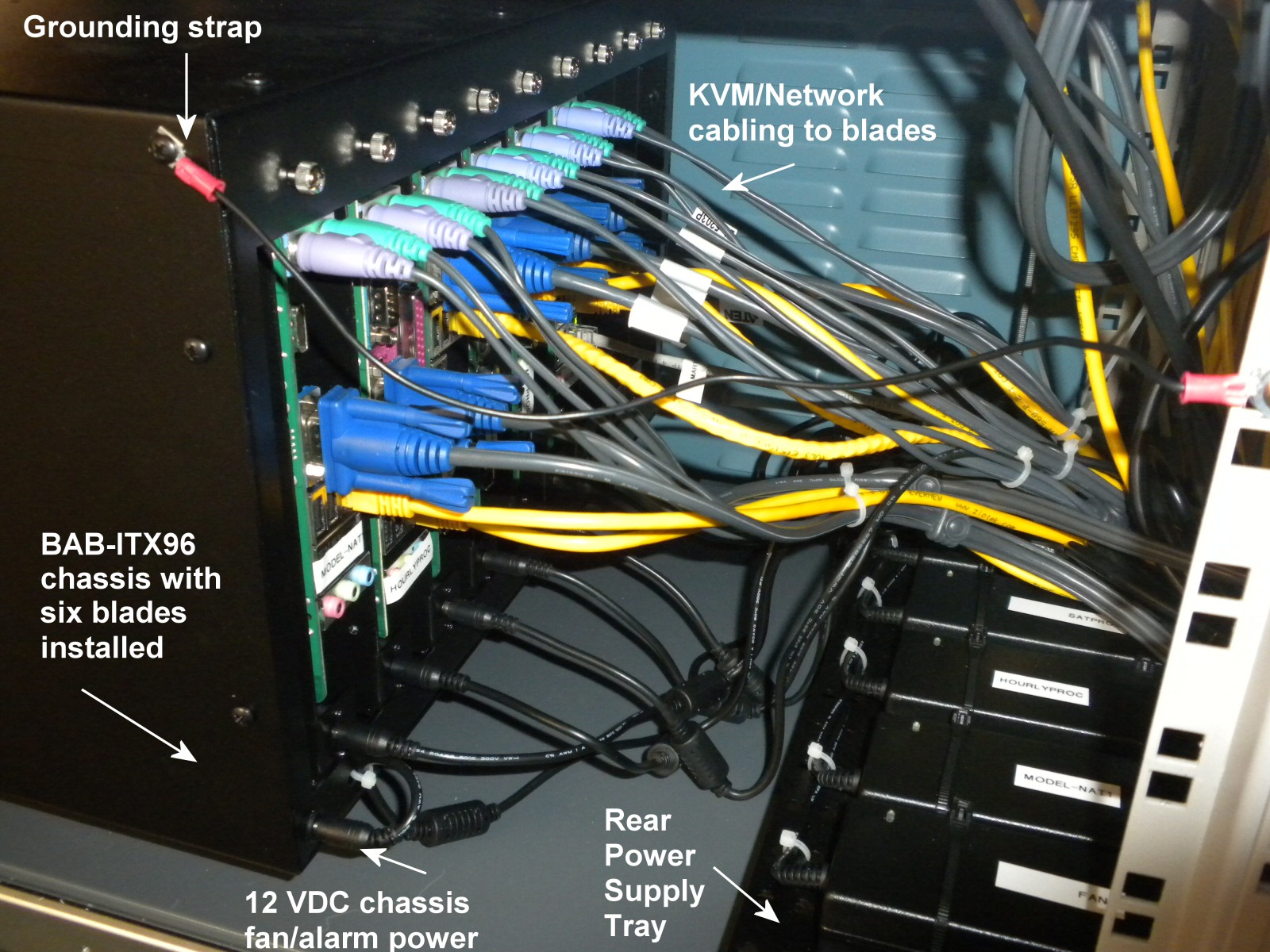 How To Build Blade Server